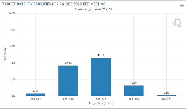 پیش بینی پوند انگلیس - استرلینگ هفته تکان دهنده ای دارد