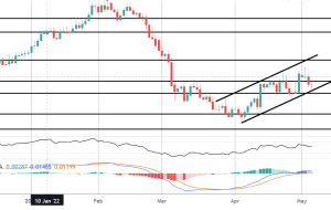 کانون توجه بازار: GBPNZD Structure Trade