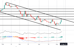 کانون توجه بازار: فرار EURCAD در سازمان دیده بان