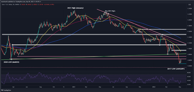چشم انداز EUR/USD: با افزایش رشد دلار آمریکا در آستانه NFP، یورو تحت تاثیر قرار گرفت