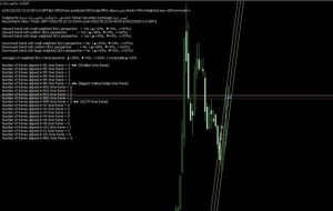 ﴾1401/03/02 23:10:10 SHGMT﴿EA:SM01Forex پیش‌بینی کرد:38%Scalp∫MN1→Buy≈خاهن(رتبه=78%- وزن وزن=65%)