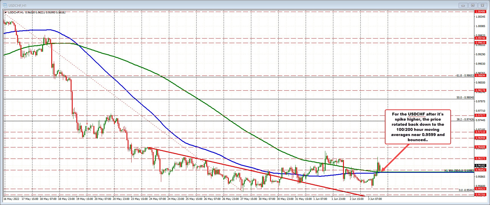 USDCHF