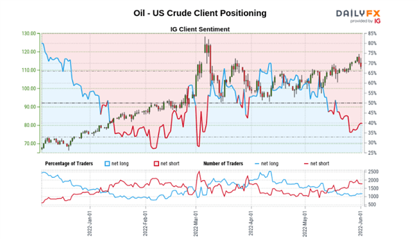 چشم انداز نفت خام: قیمت برنت در آستانه نشست مهم اوپک کاهش یافت
