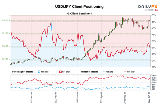 پیش بینی قیمت USD/JPY: BoJ ثابت قدم است زیرا USDJPY در آستانه NFP افزایش می یابد