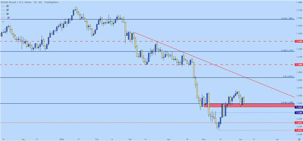 پیش بینی فنی دلار آمریکا: EUR/USD، GBP/USD، AUD/USD، USD/JPY