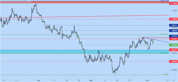 پیش بینی فنی دلار آمریکا: EUR/USD، GBP/USD، AUD/USD، USD/JPY