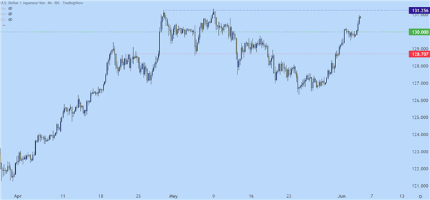 پیش بینی فنی دلار آمریکا: EUR/USD، GBP/USD، AUD/USD، USD/JPY