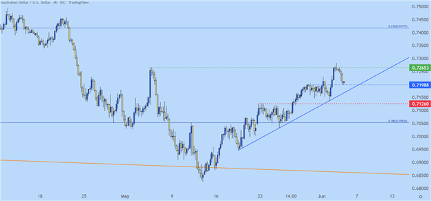 پیش بینی فنی دلار آمریکا: EUR/USD، GBP/USD، AUD/USD، USD/JPY