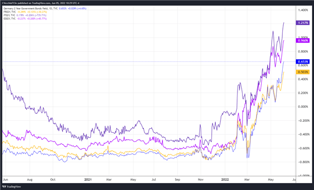 پیش بینی هفتگی بنیادی یورو: نشست ژوئن ECB در کانون توجه