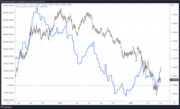 پیش بینی هفتگی بنیادی یورو: نشست ژوئن ECB در کانون توجه