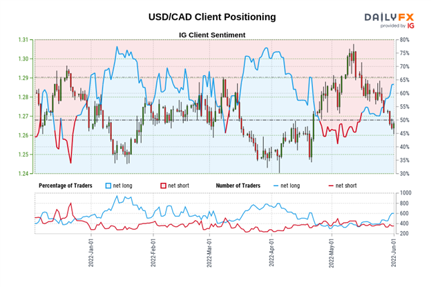 پیش بینی دلار کانادا: بعد از BOC، CAD/JPY و آینده چه خواهد شد.  USD/CAD؟