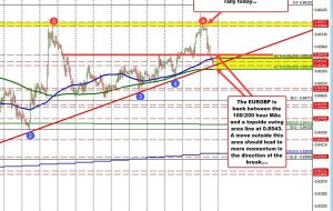 EURGBP قبل از رای اعتماد جانسون خود را در یک منطقه بی طرف قرار می دهد.