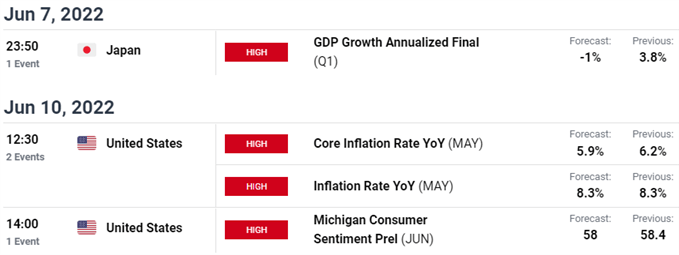 تقویم اقتصادی ایالات متحده / ژاپن - انتشار داده های کلیدی USD/JPY - ریسک رویداد هفتگی