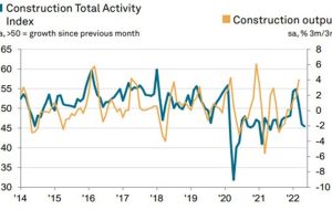 آلمان ممکن است PMI 45.4 در مقابل 46.0 قبلی را بسازد