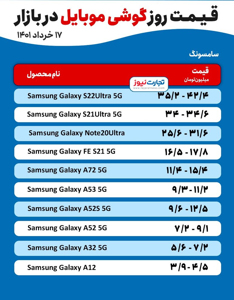 قیمت موبایل ۱۷ خرداد ۱۴۰۱/ گوشی‌های کره‌ای،چینی و امریکایی چند؟
