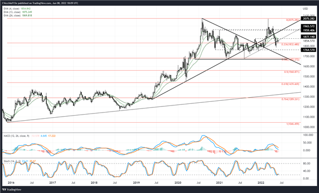 پیش بینی قیمت طلا: به آرامی به جایی نمی رسد - سطوح XAU/USD