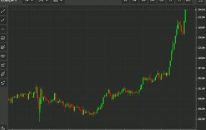 برای نشانه‌های مداخله قریب‌الوقوع USD/JPY به چه نکاتی توجه کنیم.  135 یک سطح کلیدی است.