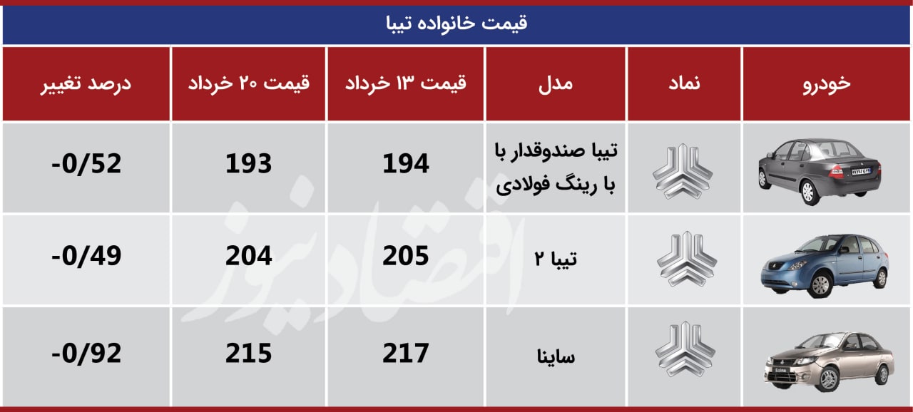 تیبا 20 خرداد