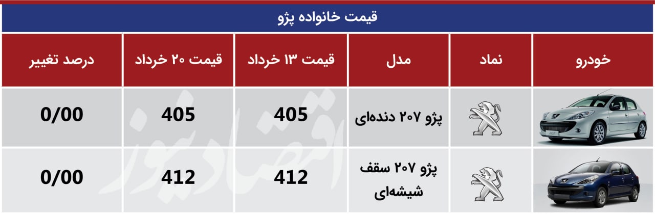 پژو خرداد