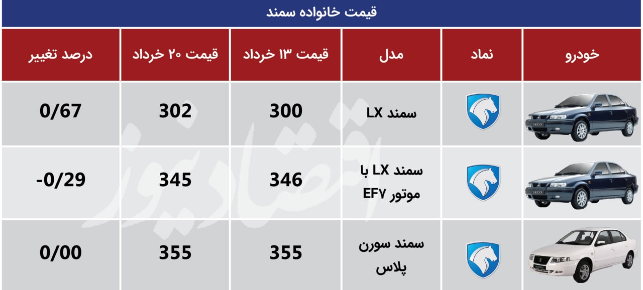 سمند 20 خرداد