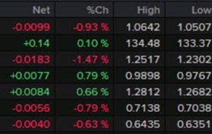 بسته خبری Forexlive Americas FX: یکی دیگر از گزارش های داغ تورم، ارزش دلار را افزایش می دهد