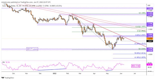 پیش بینی یورو: آیا EUR/USD، EUR/JPY با طولانی شدن معامله گران خرده فروشی کاهش خواهند یافت؟