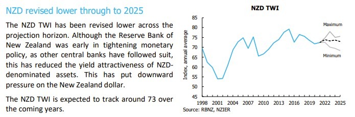 nzd two 13 ژوئن 2022