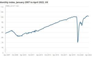 تولید ناخالص داخلی ماهانه آوریل انگلستان -0.3% در مقابل +0.1% متر در متر انتظار می رود