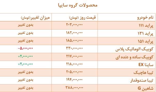 سایپا