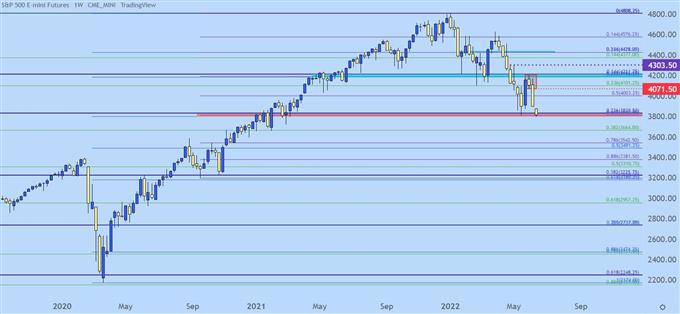 هفتگی SPX 