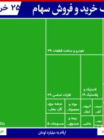 بانکی ها با تقاضای ۱۷۶ میلیارد تومانی همراه شدند