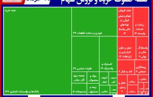 بانکی ها با تقاضای ۱۷۶ میلیارد تومانی همراه شدند