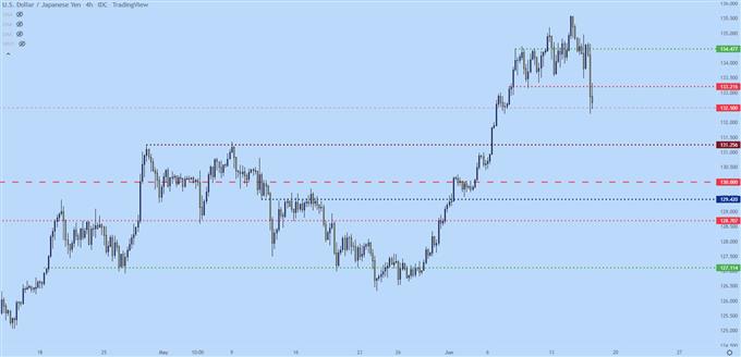 نمودار چهار ساعته usdjpy