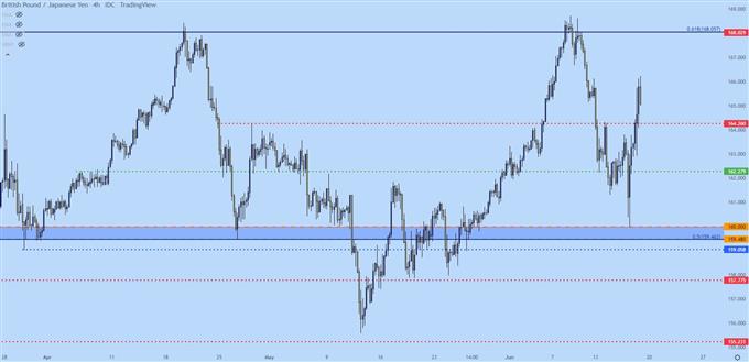 gbpjpy نمودار چهار ساعته