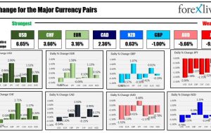 بسته خبری Forexlive Americas FX: USD پس از مهلت دو روزه بالاتر می رود