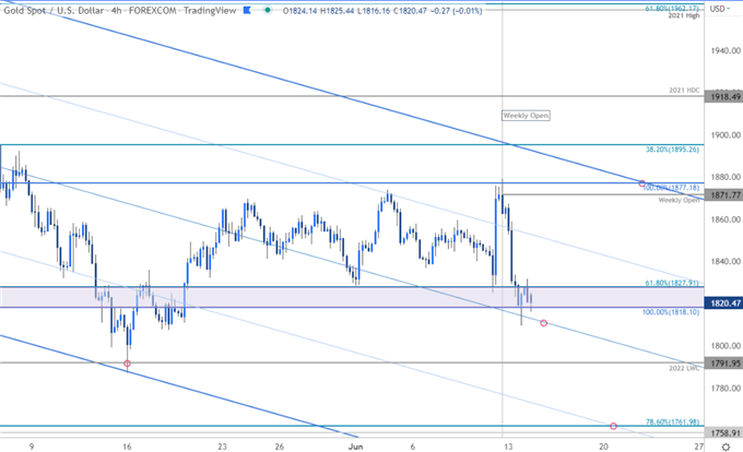 نمودار قیمت طلا - XAU/USD 240 دقیقه - چشم انداز تجارت GLD - پیش بینی فنی کوتاه مدت GC