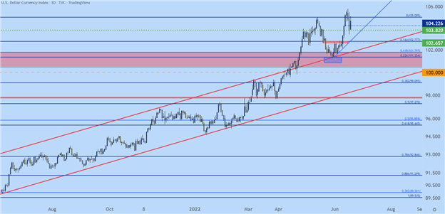 پیش بینی فنی دلار آمریکا: EUR/USD، GBP/USD، AUD/USD، USD/JPY