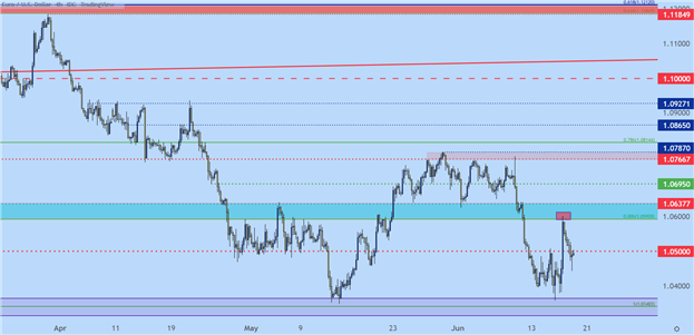 پیش بینی فنی دلار آمریکا: EUR/USD، GBP/USD، AUD/USD، USD/JPY