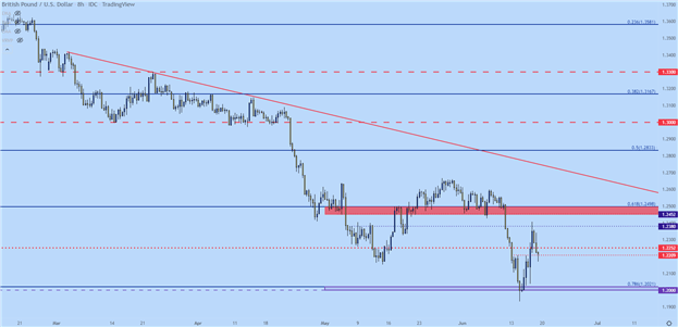 پیش بینی فنی دلار آمریکا: EUR/USD، GBP/USD، AUD/USD، USD/JPY