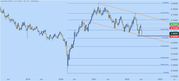 پیش بینی فنی دلار آمریکا: EUR/USD، GBP/USD، AUD/USD، USD/JPY