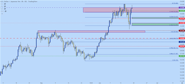 پیش بینی فنی دلار آمریکا: EUR/USD، GBP/USD، AUD/USD، USD/JPY