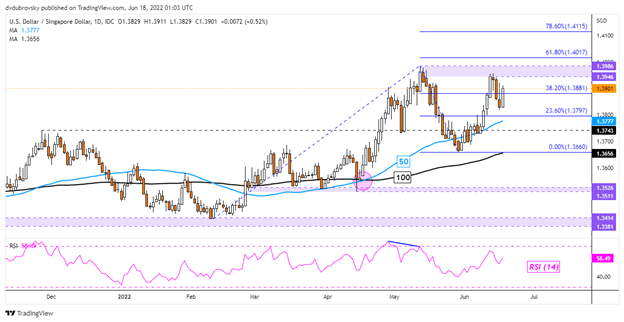 روند برد دلار آمریکا گسترش می یابد، حالا چه؟  USD/THB، USD/IDR، USD/PHP، USD/SGD