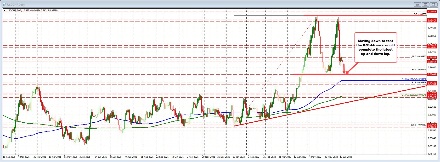 USDCHF