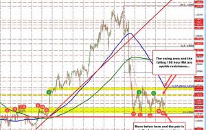 USDCHF پس از افزایش SNB در هفته گذشته به تثبیت جانبی ادامه می دهد