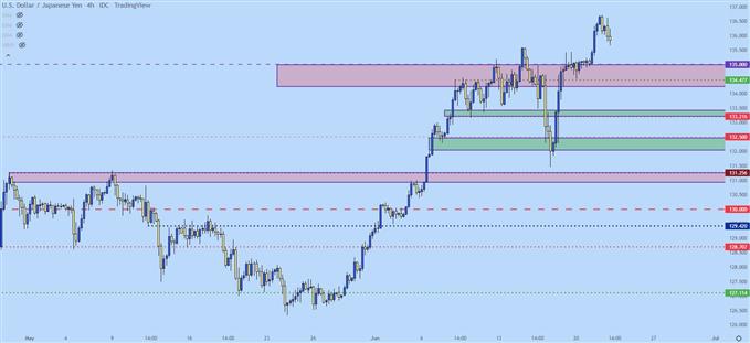 نمودار چهار ساعته usdjpy