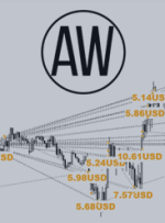 Instructions for setting up and testing the AW Recovery Expert Advisor – My Trading – 22 June 2022