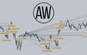 Instructions for setting up and testing the AW Recovery Expert Advisor – My Trading – 22 June 2022