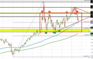 قیمت نفت خام WTI به 106.19 دلار رسید