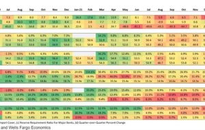 Credit Suisse می گوید محرک های مالی چین تاثیر زیادی بر اقتصاد جهانی خواهد داشت