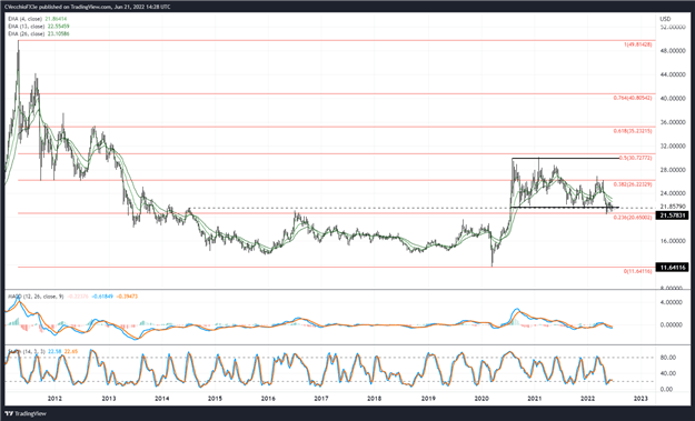 پیش بینی قیمت نقره: مثلث متقارن شکل می گیرد - سطوح برای XAG/USD